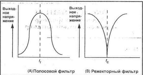 Полосовые фильтры - Аналоговая и цифровая электроника (Инженерия)